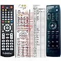 PURE DIGITAL SIROCCO 550 - remote control, replacement