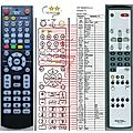 ROTEL RR-CX92 - remote control, duplicate