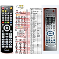 SCOTT HOME THEATER 851 - remote control, replacement