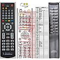 SCOTT SDM60 - remote control, replacement