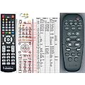 PHILIPS 994000001589 - remote control, replacement