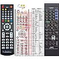 JVC RM-SRX5020R - remote control, replacement