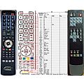 FINLUX 5021A - remote control, replacement