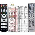 LUMATRON DVDCR-15 - remote control, replacement