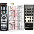 SONY RM-650 - remote control, replacement