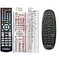 PHILIPS 996510032845 - remote control, replacement