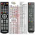 COOLSTREAM ZEE2 - remote control, replacement