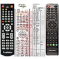 Skyworth SKW-T21FTA, SKY-T21FTA - remote control, replacement