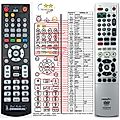 HITACHI DVRV8500E - remote control, replacement