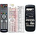 SHARP RRMCG0099AWSA - remote control, replacement