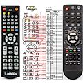 OPTICUM SKYMASTER N6 - remote control, replacement