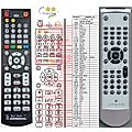 CAMBRIDGE AUDIO DVD89 - remote control - replacement