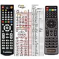 INEOS IN1 - remote control, replacement