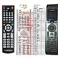 PHILIPS 313922851731 - remote control, replacement