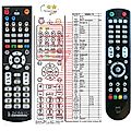 NAD AVR-3 - remote control, replacement