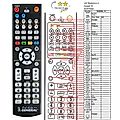 BLOCK V100, V250 - remote control, replacement
