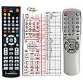 OYSTER DIGITAL 1V DIGITAL - remote control, replacement