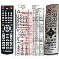 PANASONIC EUR7624KHO, EUR7624KH0 - remote control, replacement