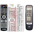 DENON RC-552 - remote control, replacement