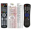 EDISiON OPTIMUSS UNDERLINE - remote control, replacement