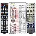 ROTEL RR-DV96 - remote control, replacement