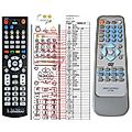 SCAN SC-2500 - remote control, replacement
