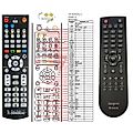 TANGENT EXEO AMP - remote control, replacement