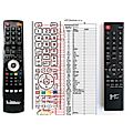 GOSAT GS3210 - remote control, replacement