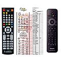 PHILIPS DTP2340 - remote control, replacement