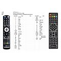 ALMA 2860 - remote control