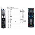 ALMA T1550, T1650 - remote control