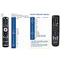 DI-WAY IRD-7111 - remote control