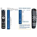 ABCOM LINKBOX 7 - remote control