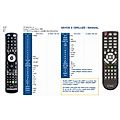 CLINT DC1, DC3, DC5 - remote control, duplicate
