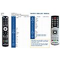 OPENBOX S1, S2 HD, S3 HD - remote control