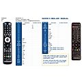FORMULER F1, F2, F3, F4 - remote control