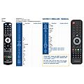 STRONG SRT2402 - remote control