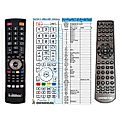 CAMBRIDGE Audio Azure 851D - remote control, replacement
