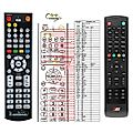 OPTICUM AX HD60 - remote control, replacement