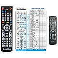 SCOTT Mdx i65 - remote control, replacement