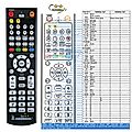 DUAL DVB-C100HD - remote control, replacement