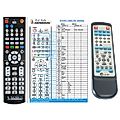 CAT CS-907 - remote control, replacement