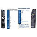 STRONG SRT7335CI, SRT8300CI, SRT8345CI - remote control