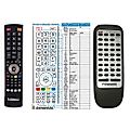 PANASONIC EUR644864, EUR644861 - remote control, replacement