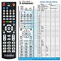 CAMBRIDGE Audio Azur 340T - remote control, replacement