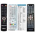 ANDERSSON R2 - remote control, replacement