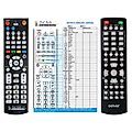 DENVER DVH7787 - remote control, replacement