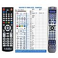 NAD HTRM - remote control, replacement