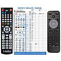 PHILIPS MCD2160 - remote control, replacement