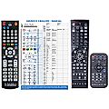 ANTHEM MRX500 - remote control, replacement